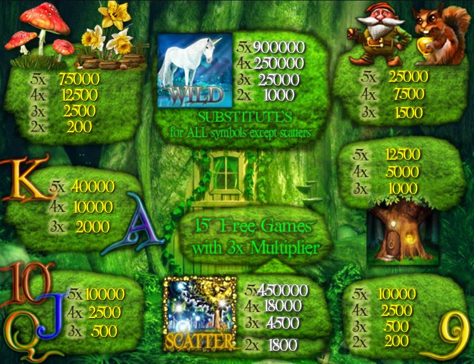 игровой автомат Magic Forest