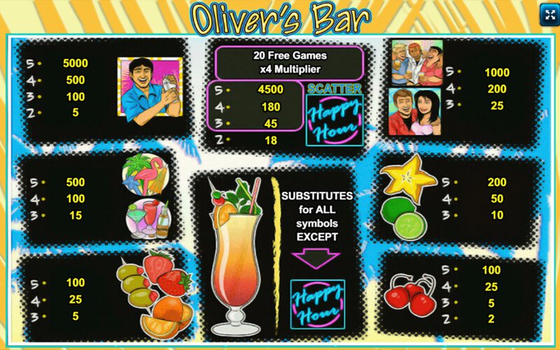 игровой автомат Olivers bar